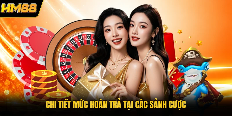 Chi tiết mức hoàn trả tại các sảnh cược